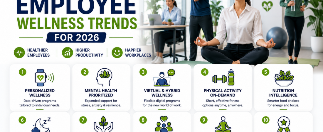 Top 10 Employee Wellness Trends For 2026